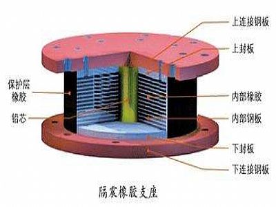 乐东县通过构建力学模型来研究摩擦摆隔震支座隔震性能